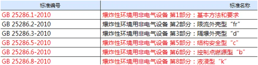 复合面料与电机防爆等级国家标准