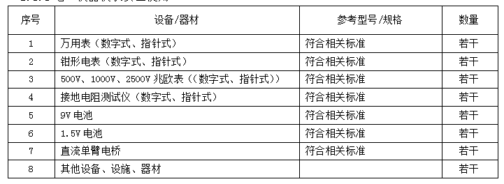 耳饰与电机与防暴器材配备标准规范