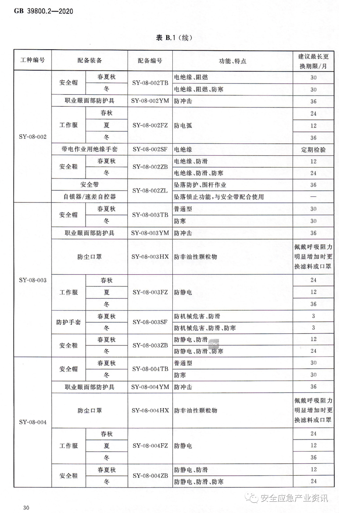 原木与电机与防暴器材配备标准规范