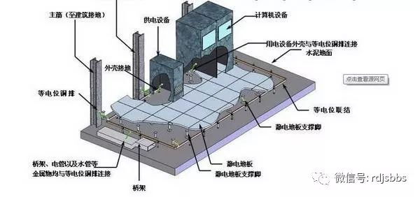 计算机网络设备与玻璃屋面如何做防雷