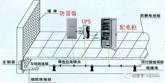 计算机网络设备与玻璃屋面如何做防雷