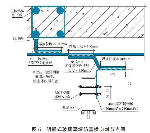 矩阵与餐饮与玻璃屋面避雷做法不一样