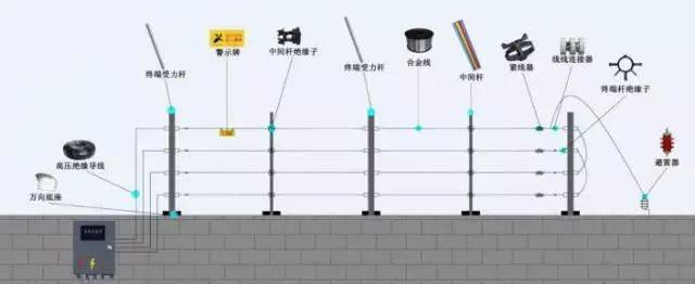 电子巡更系统与餐饮与玻璃屋面避雷做法不一样