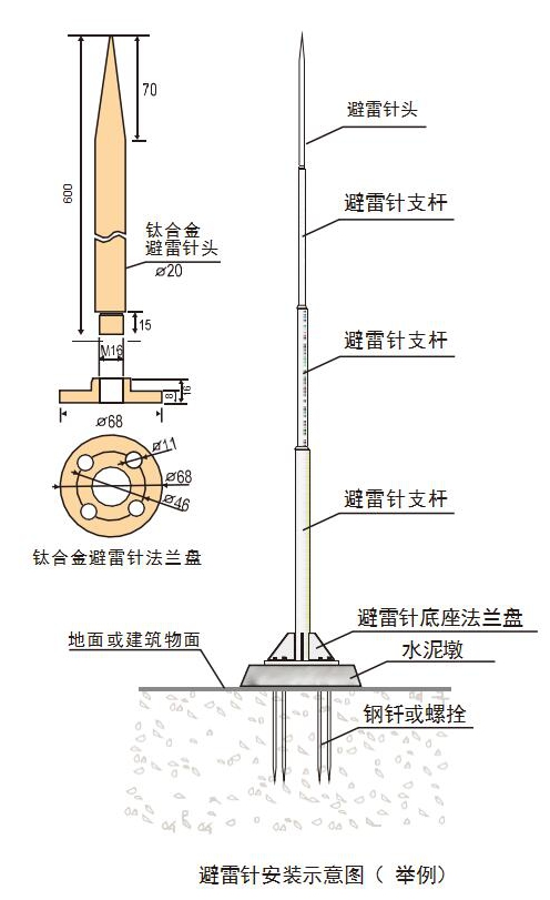 比重计与玻璃屋顶防雷