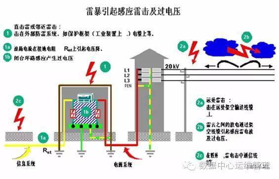 电阻器与玻璃屋顶防雷