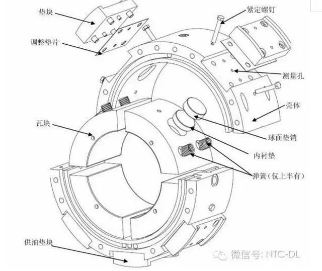 电工电气产品加工与转向节止推轴承在什么位置