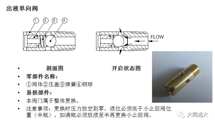 女士睡衣与截止式换向阀的正确使用方法?