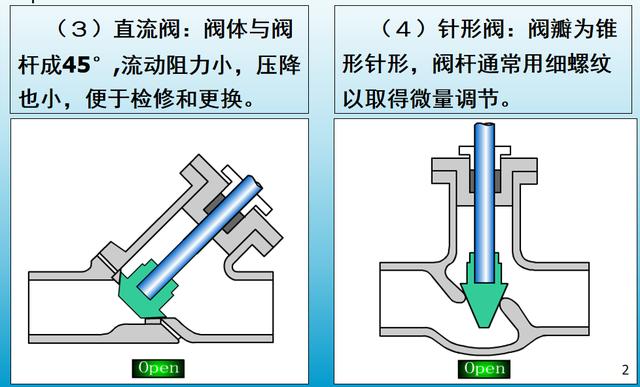 转速计与截止阀阀柄转动阀杆不动