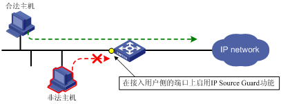 以太网交换机与截止阀阀柄转动阀杆不动