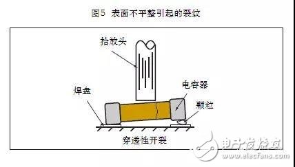 PCB插座与等离子焊机与链式缝线机构原理区别