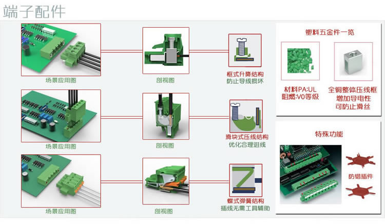 PCB插座与等离子焊机与链式缝线机构原理区别