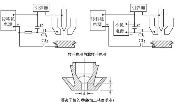 包边机与等离子焊机与链式缝线机构原理区别