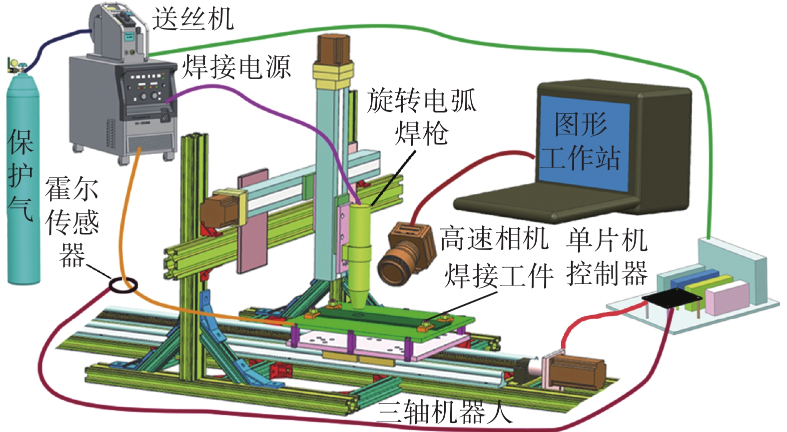 传输设备与等离子焊机与链式缝线机构原理一样吗