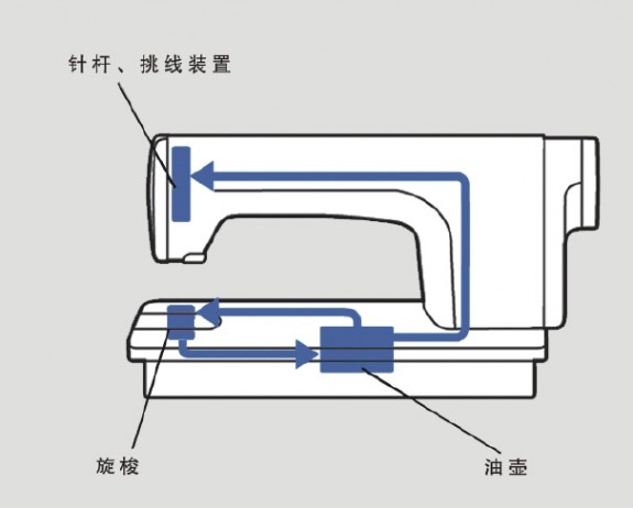 洗涤标、商标与等离子焊机与链式缝线机构原理一样吗