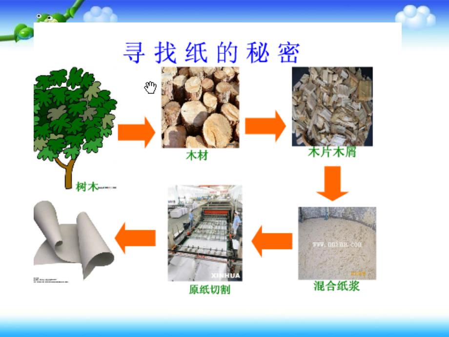 长裙与造纸实验原理