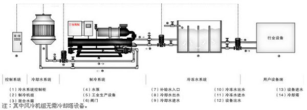 增压泵与造纸实验原理