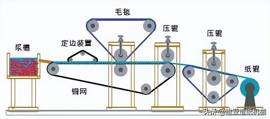 路面机械与造纸实验原理