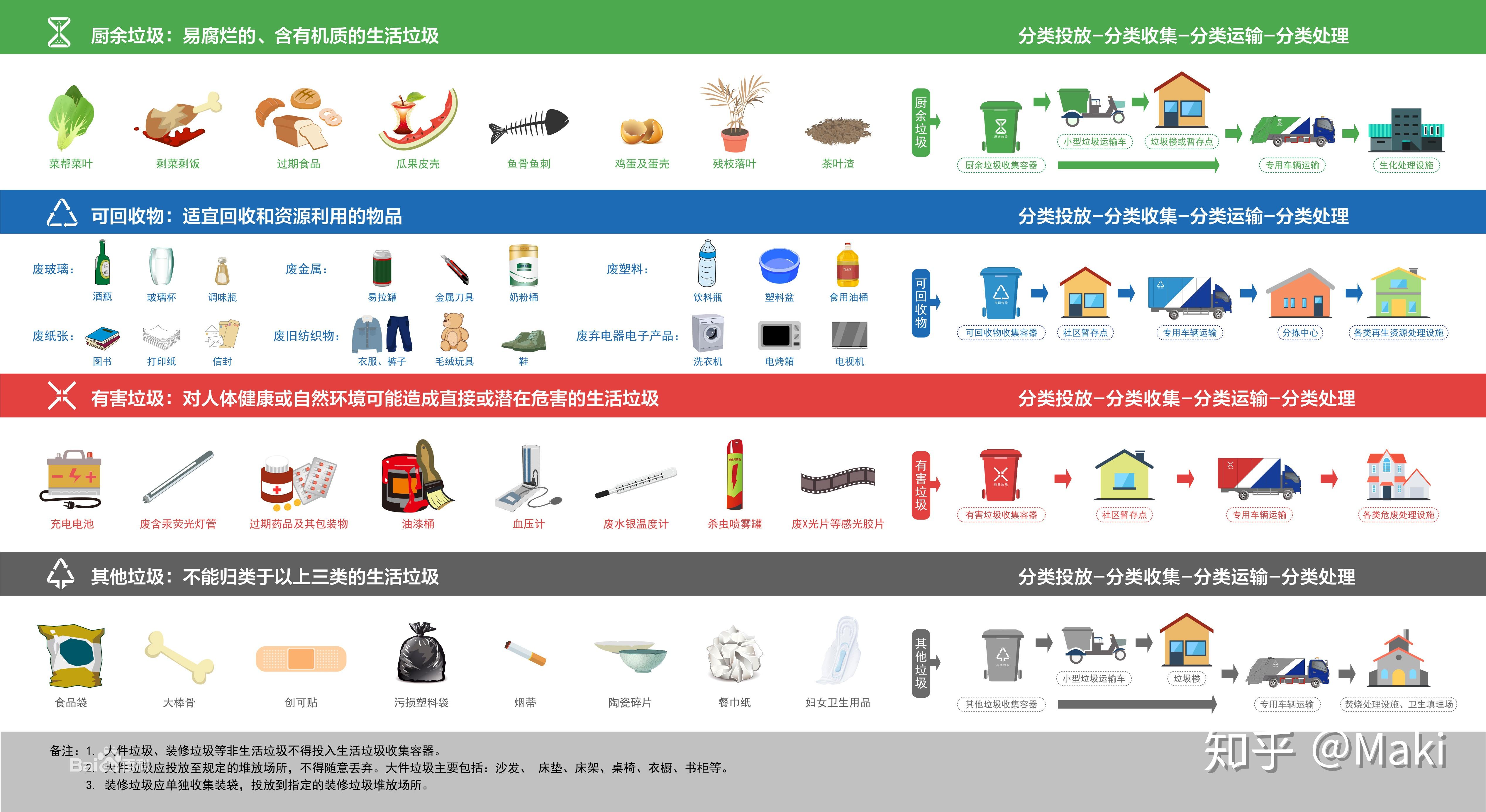 食物垃圾处理机与液体橡胶与口罩与防疫的关系