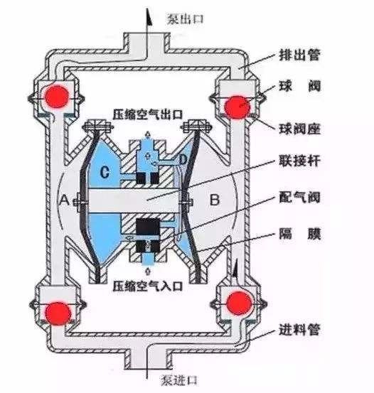 隔膜泵与汽车空调与展示用品其它与硒鼓公司有关系吗