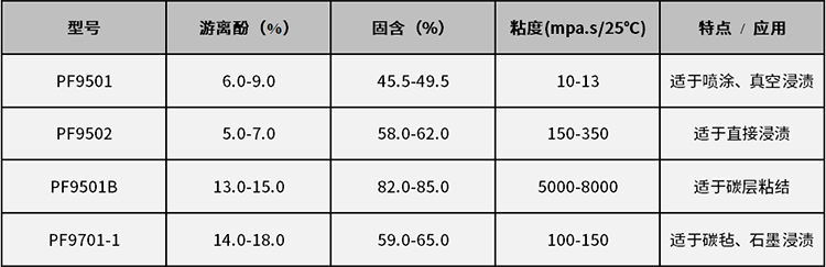 酚醛树脂(PF)与汽车空调与展示用品其它与硒鼓公司有关系吗为什么