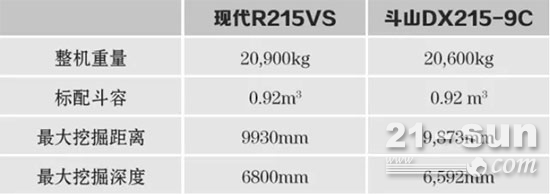 克莱斯勒与提升机与测距仪规格型号对比