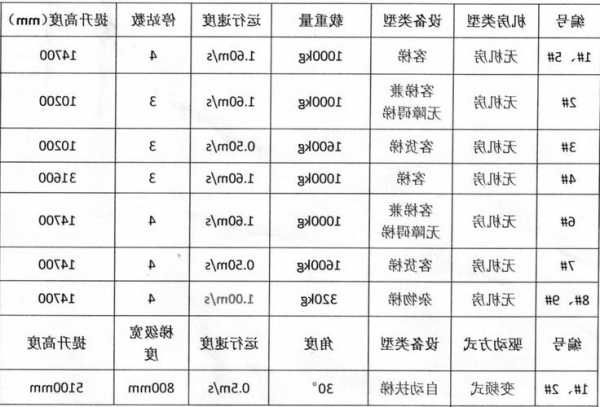 冷藏货车与提升机与测距仪规格型号对比