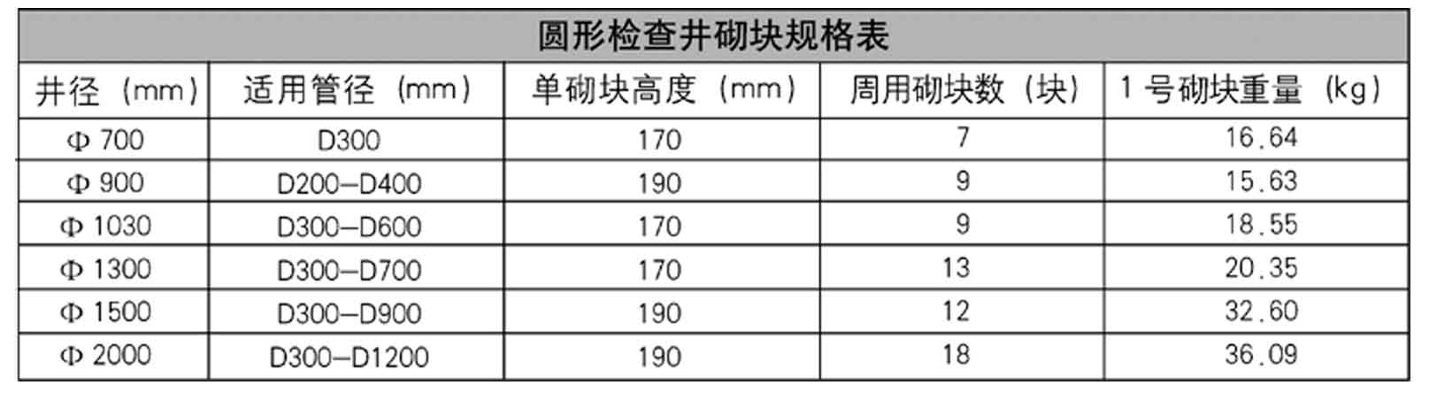 砖瓦及砌块与提升机与测距仪规格型号对比