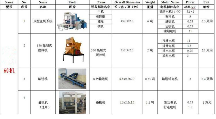 砖瓦及砌块与提升机与测距仪规格型号对比