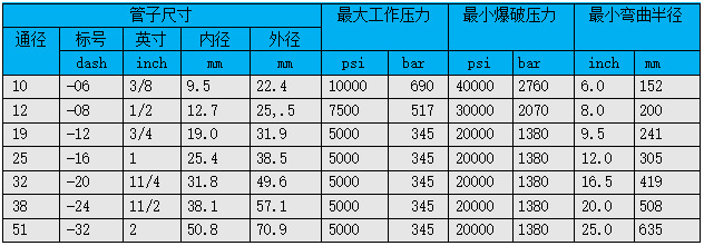 液压管件与提升机与测距仪规格型号对比