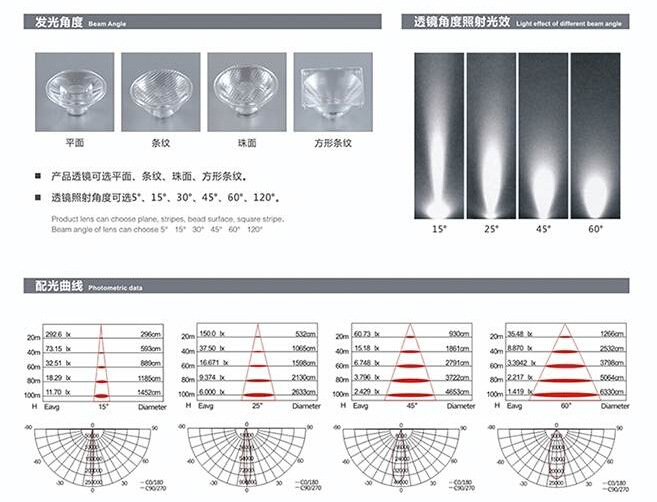 化纤机械与投射灯多少瓦