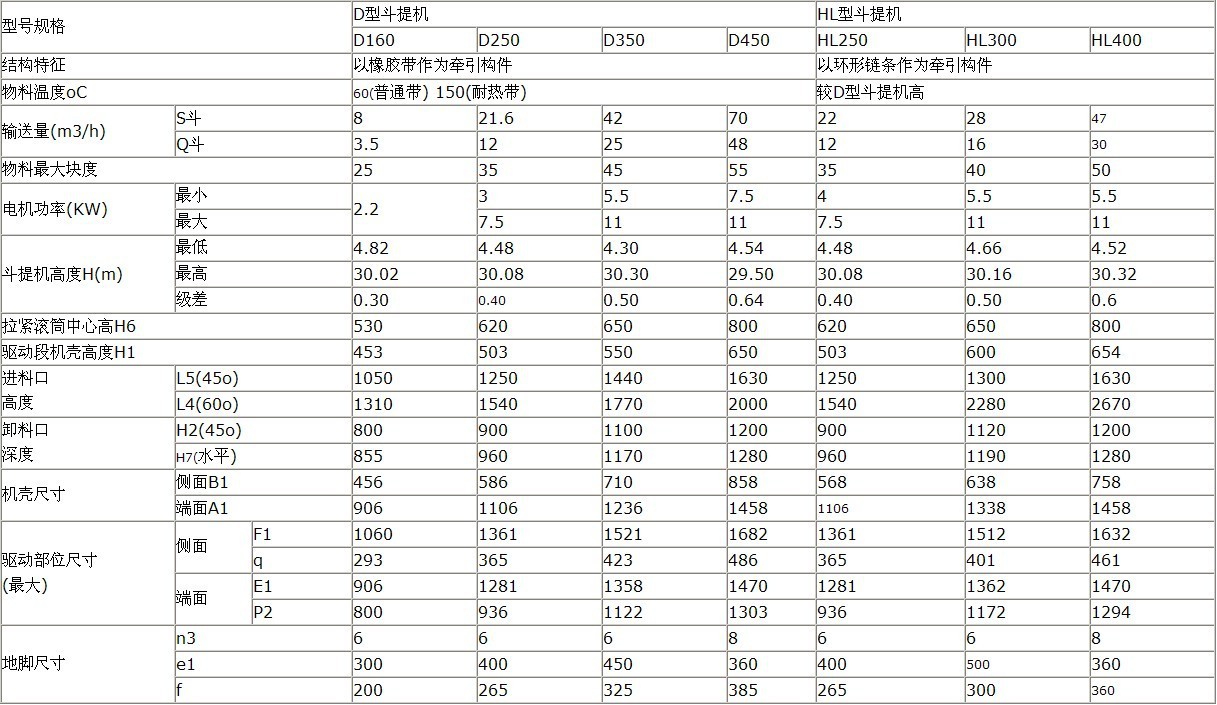 天然橡胶与提升机规格参数