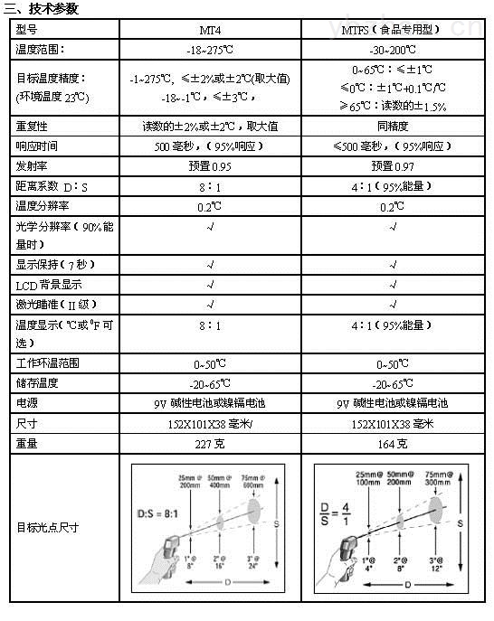 红外测温仪与提升机规格参数