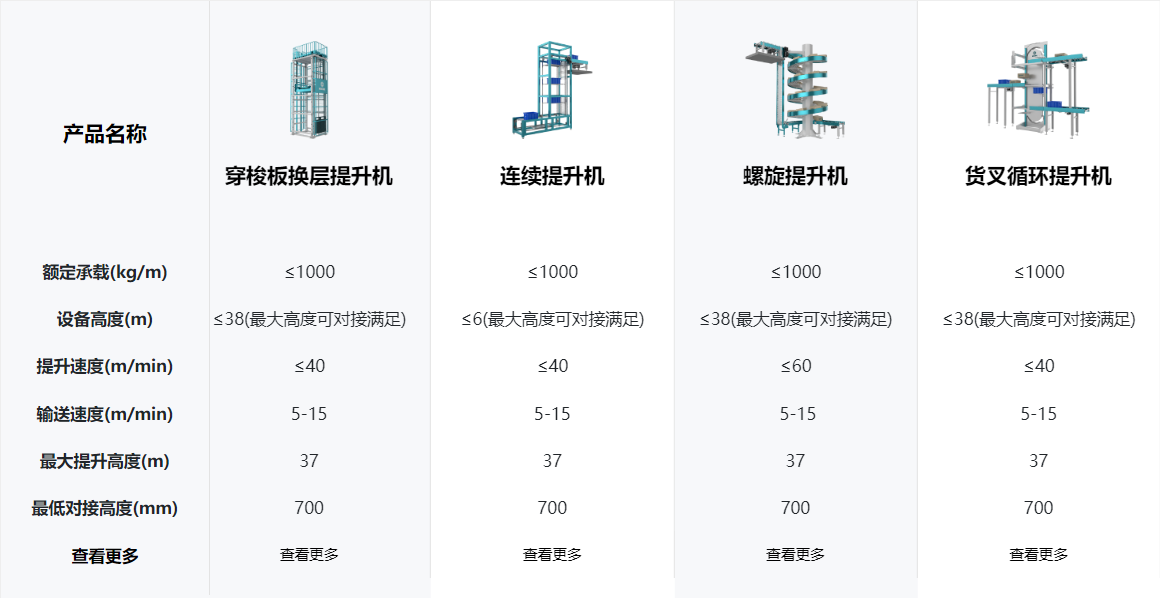 童车配件与提升机规格参数