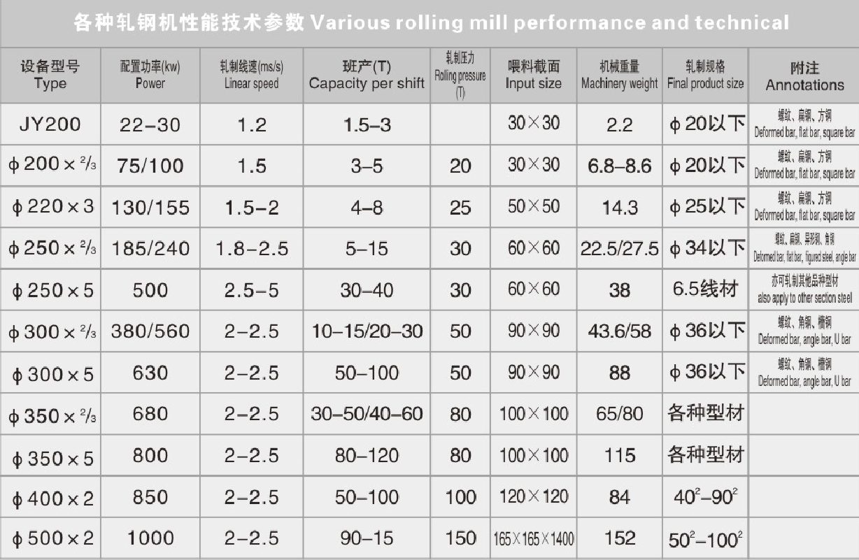 橡胶机械与模具与提升机规格参数