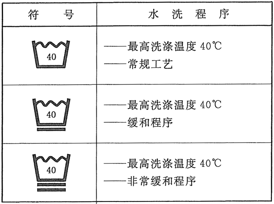 洗涤标、商标与提升机规格参数