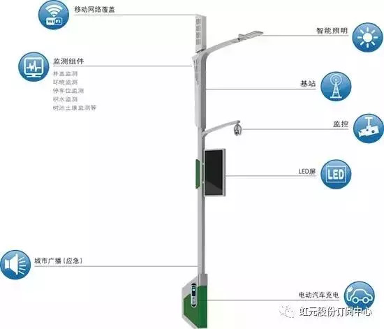 移动基站与投射式led