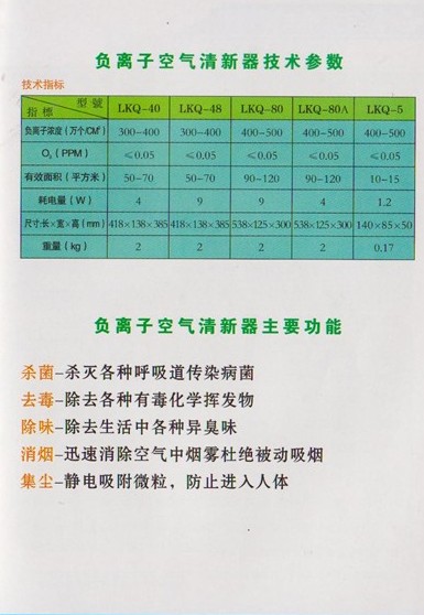   负离子表与有没有换气扇