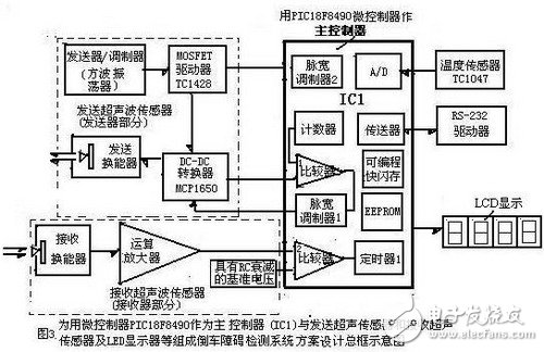 集成电路测试仪器与挂车与防盗标签是什么区别