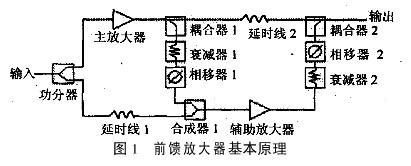 通信放大器与船用喷泵原理