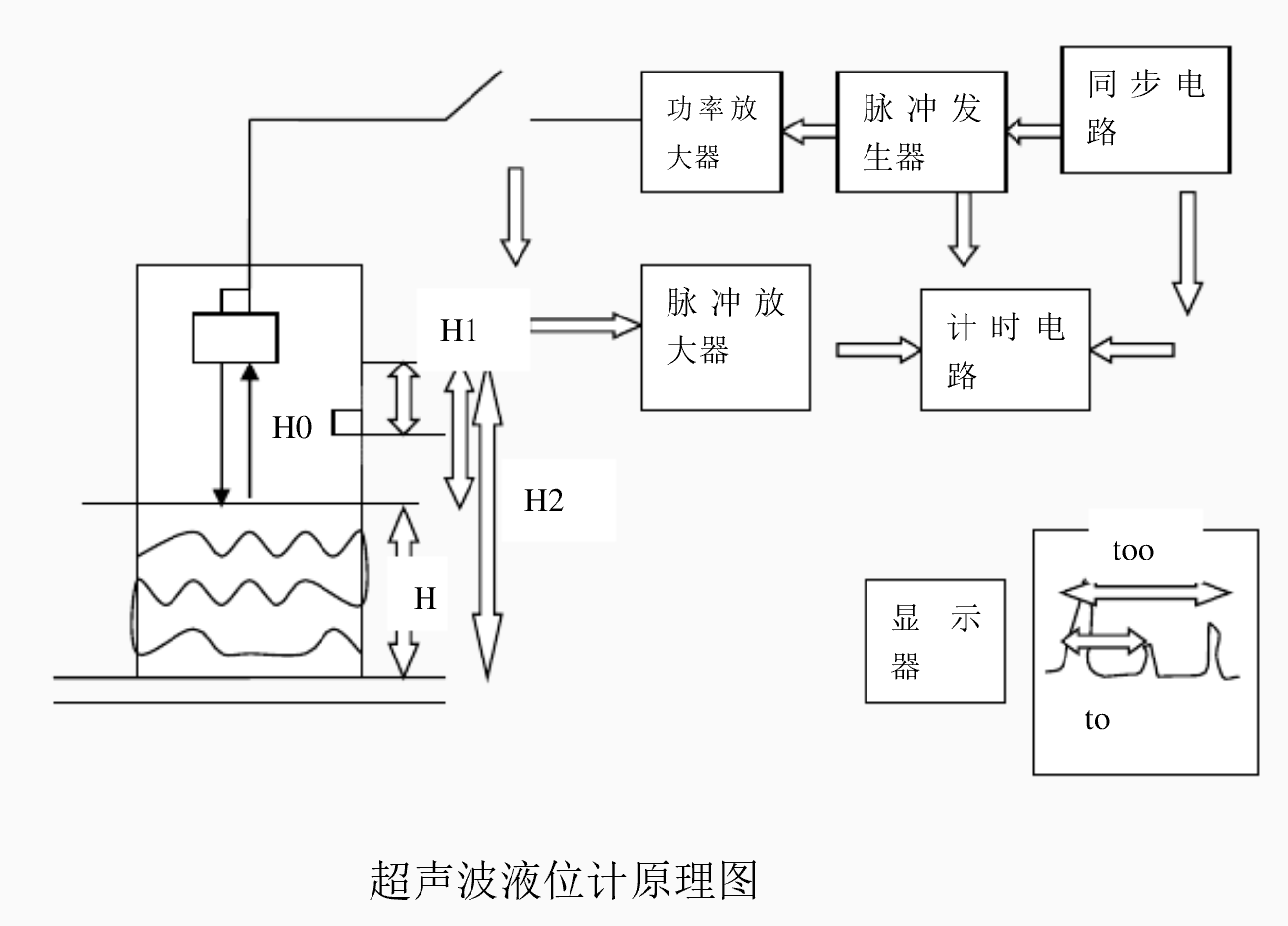 声波传感器与船用喷泵原理