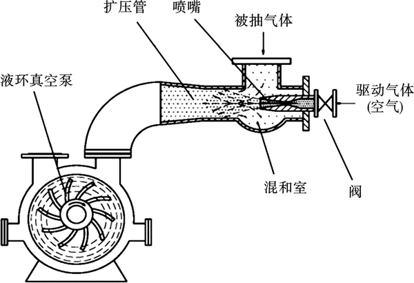 金属工艺品与船用喷泵原理