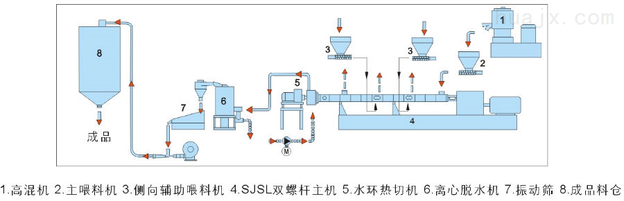 废旧塑料再生机与船用喷泵原理