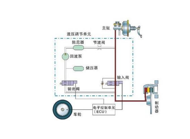 工程监理与挂车防抱死制动装置图片