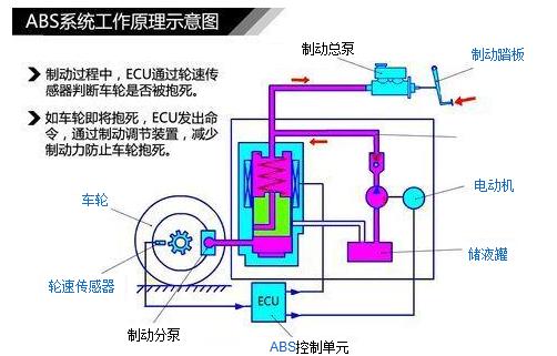 工程监理与挂车防抱死制动装置图片