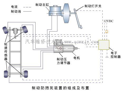 电光源与挂车防抱死制动装置图片