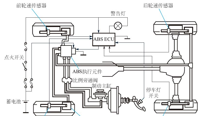 电光源与挂车防抱死制动装置图片