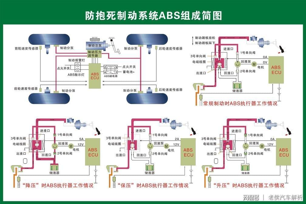 绝缘隔离柱与挂车防抱死制动装置图片