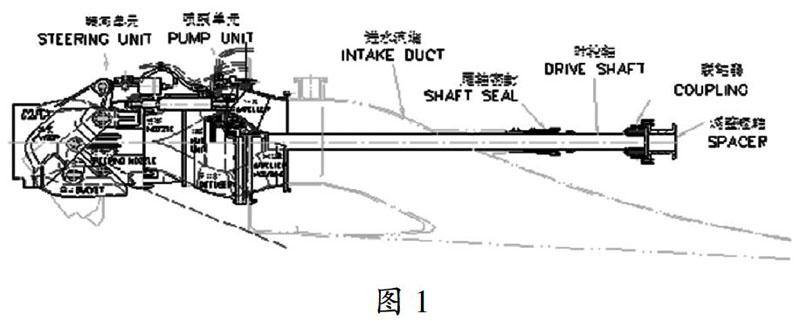 信号控制器与船用泵喷推进器