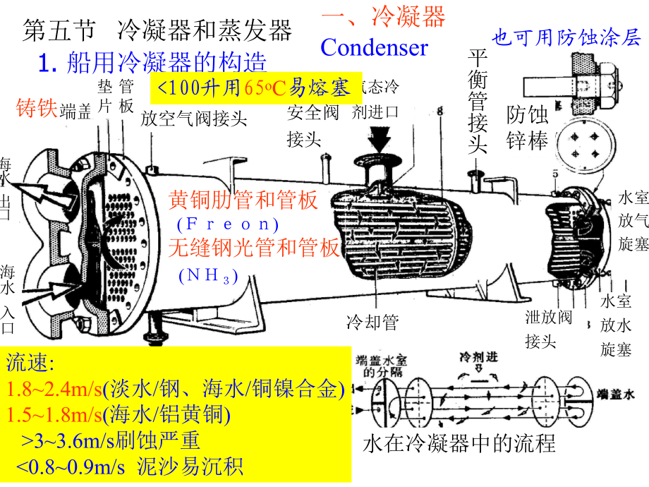 冷藏冷冻柜与船用推进喷泵