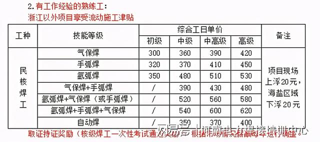 防伪商标与钳工和焊工和电工哪个工资高